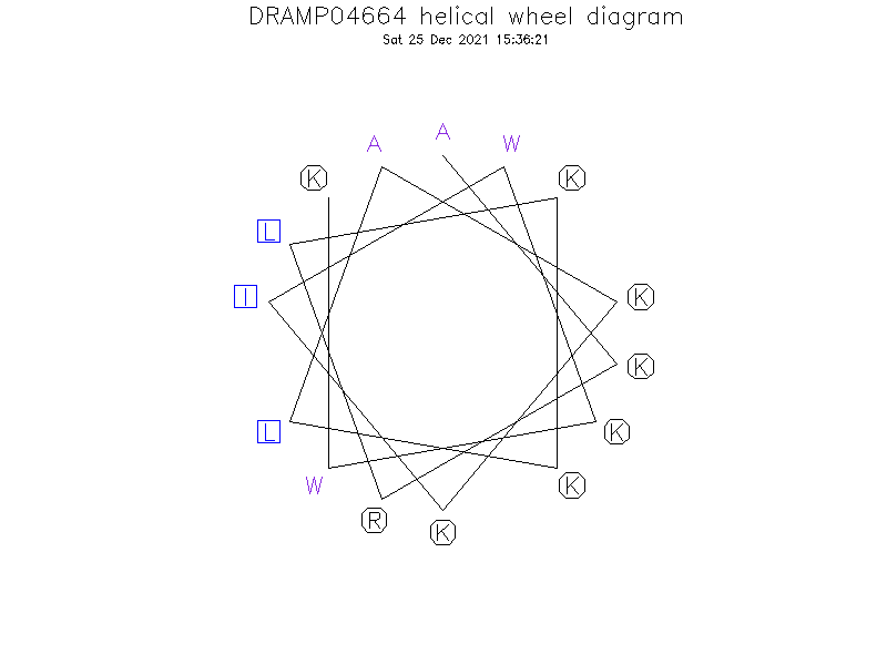 DRAMP04664 helical wheel diagram