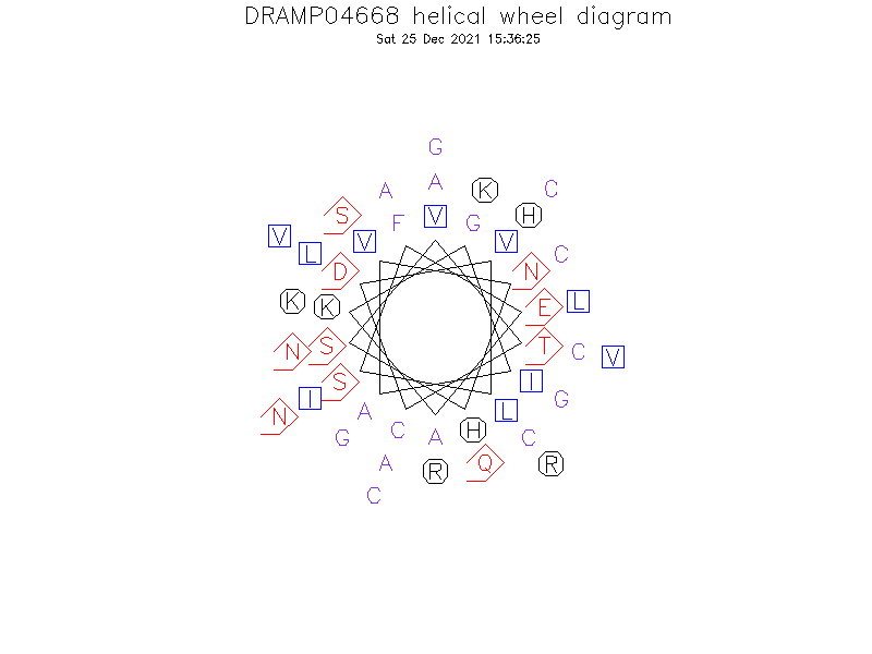 DRAMP04668 helical wheel diagram