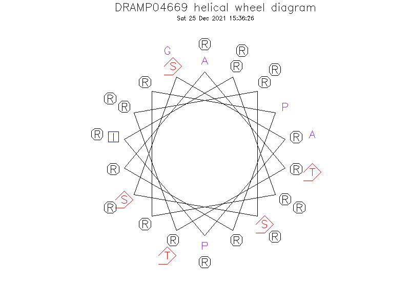DRAMP04669 helical wheel diagram