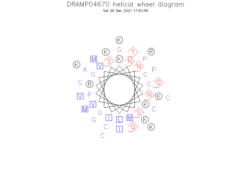 DRAMP04670 helical wheel diagram