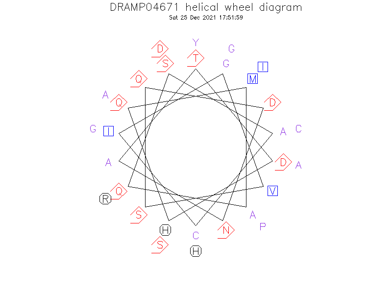 DRAMP04671 helical wheel diagram