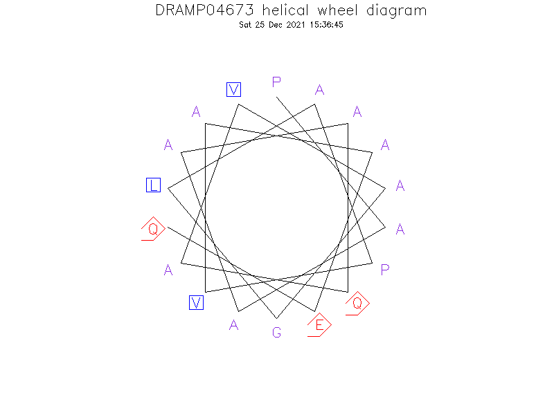 DRAMP04673 helical wheel diagram
