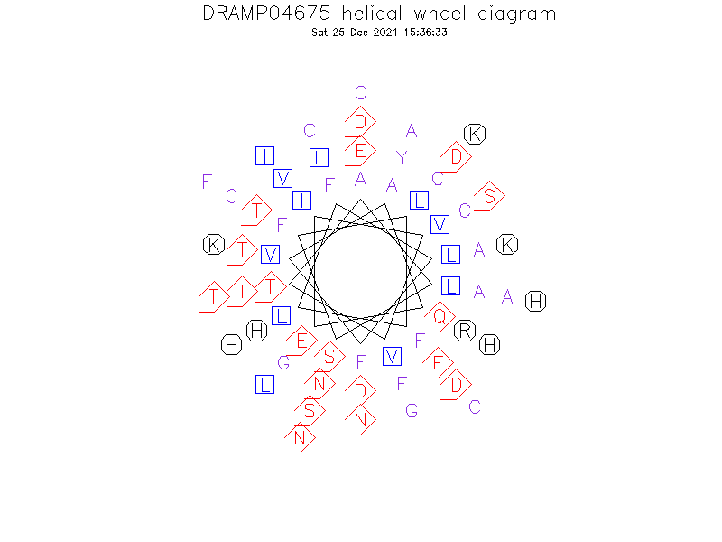 DRAMP04675 helical wheel diagram