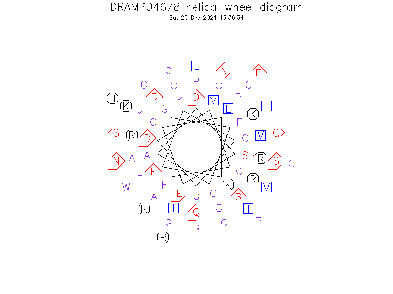 DRAMP04678 helical wheel diagram
