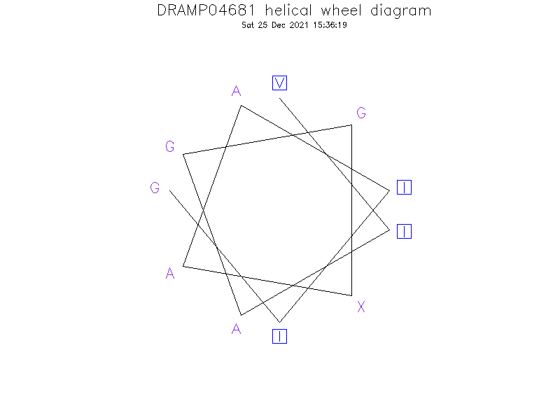 DRAMP04681 helical wheel diagram