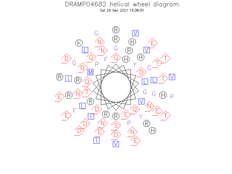 DRAMP04682 helical wheel diagram
