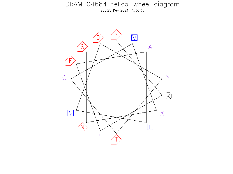 DRAMP04684 helical wheel diagram