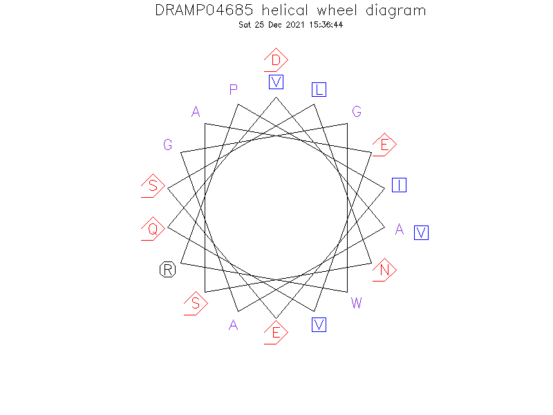 DRAMP04685 helical wheel diagram