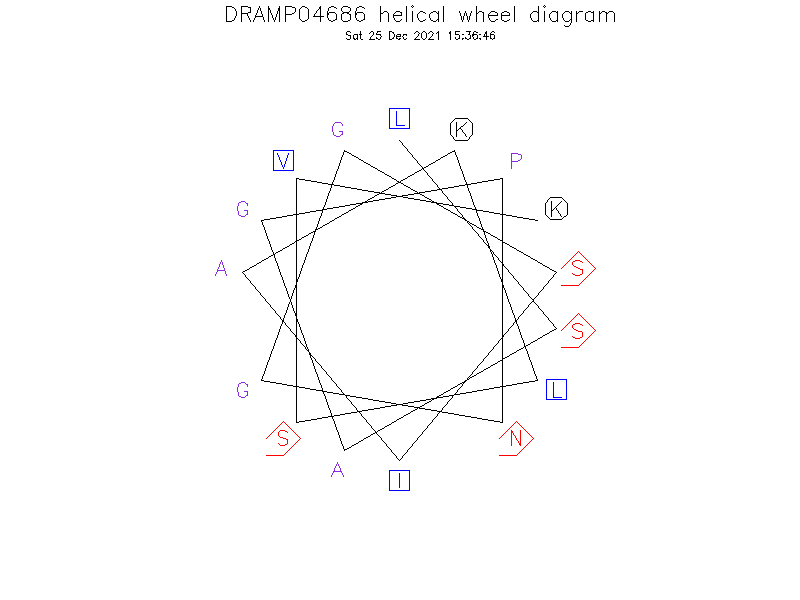 DRAMP04686 helical wheel diagram