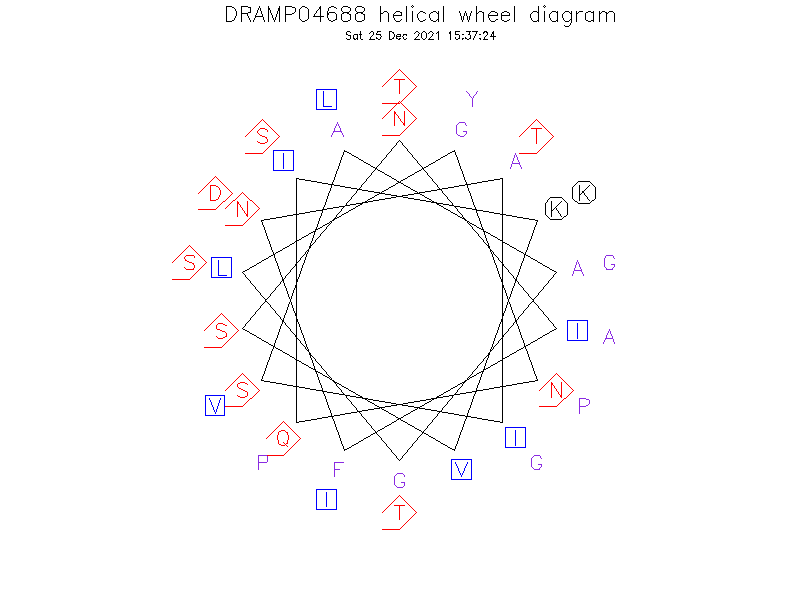 DRAMP04688 helical wheel diagram