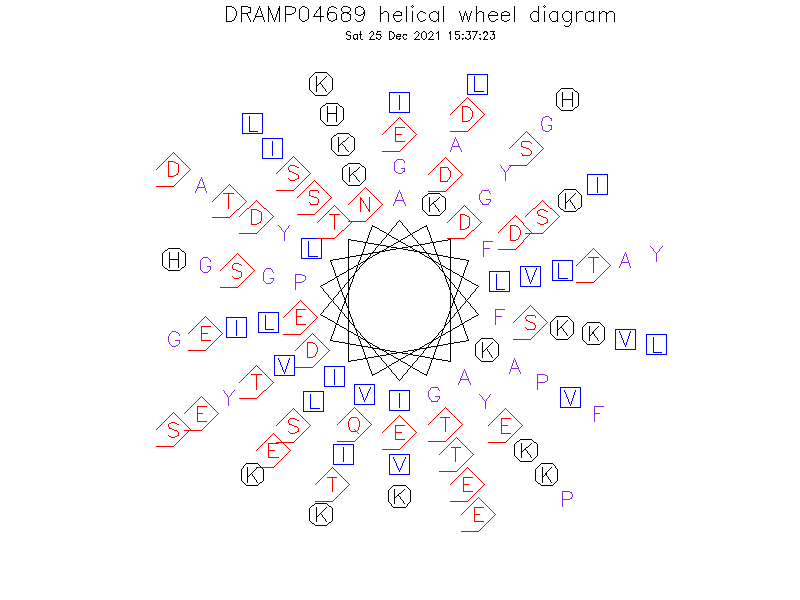 DRAMP04689 helical wheel diagram