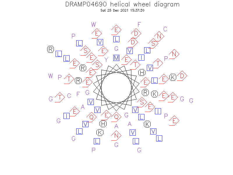 DRAMP04690 helical wheel diagram