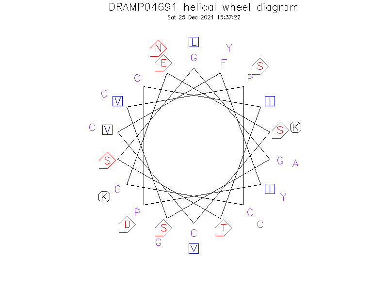 DRAMP04691 helical wheel diagram