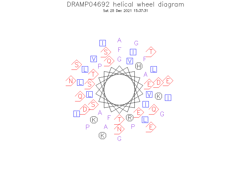 DRAMP04692 helical wheel diagram