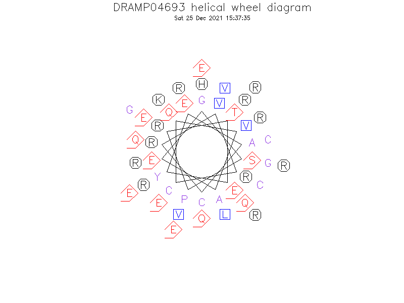 DRAMP04693 helical wheel diagram
