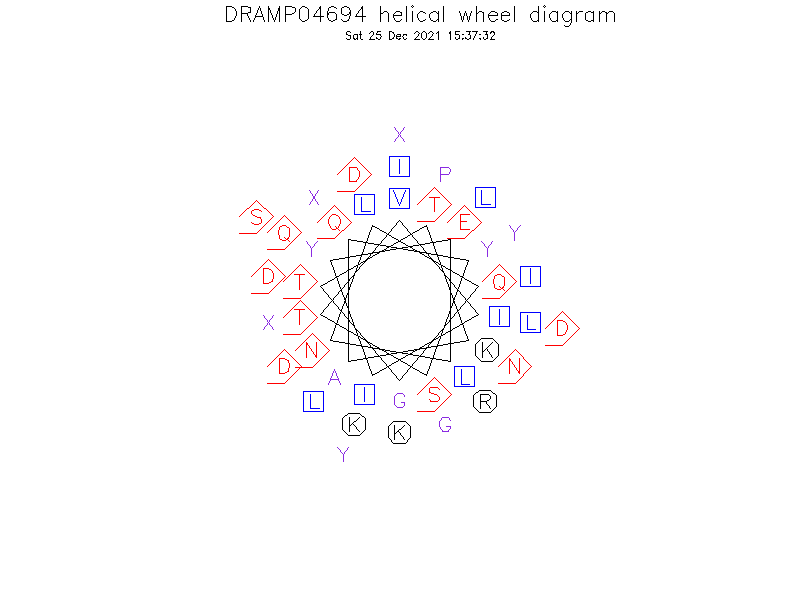 DRAMP04694 helical wheel diagram