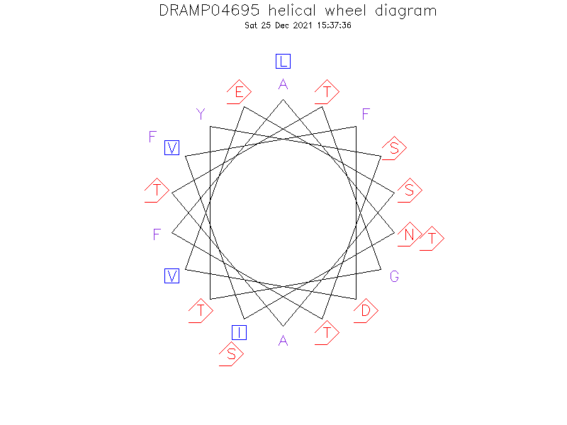 DRAMP04695 helical wheel diagram