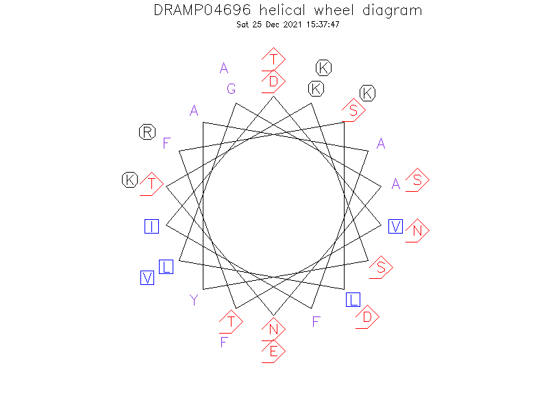 DRAMP04696 helical wheel diagram