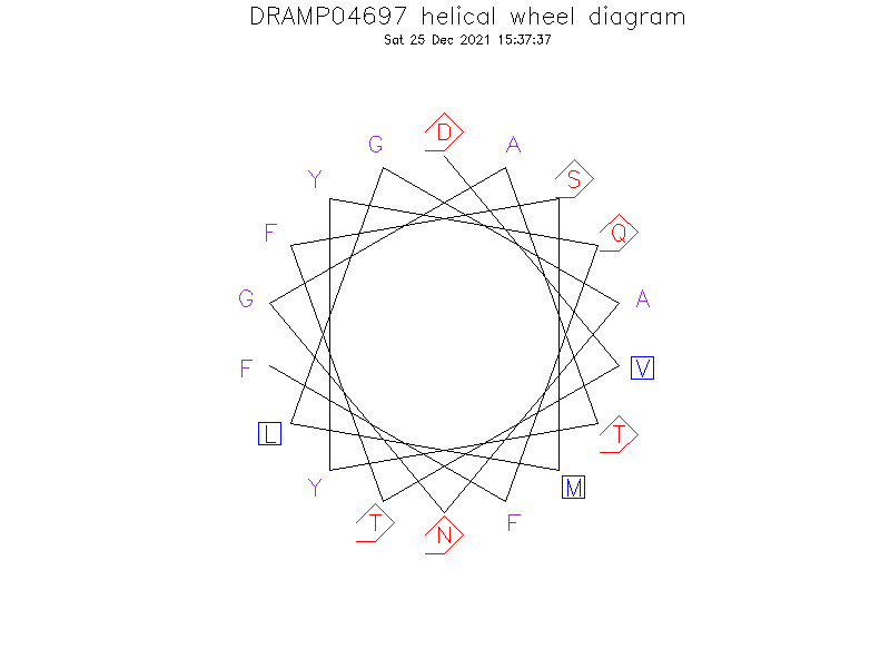 DRAMP04697 helical wheel diagram