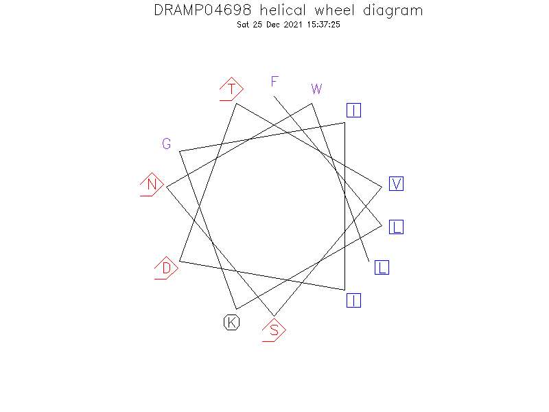 DRAMP04698 helical wheel diagram