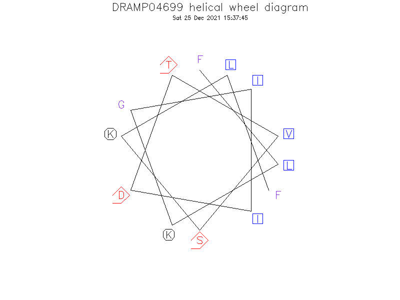 DRAMP04699 helical wheel diagram