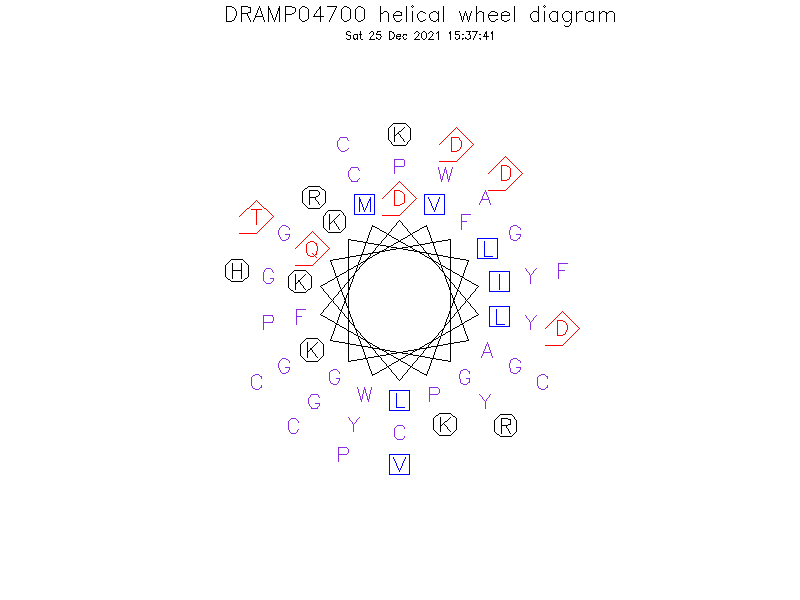 DRAMP04700 helical wheel diagram
