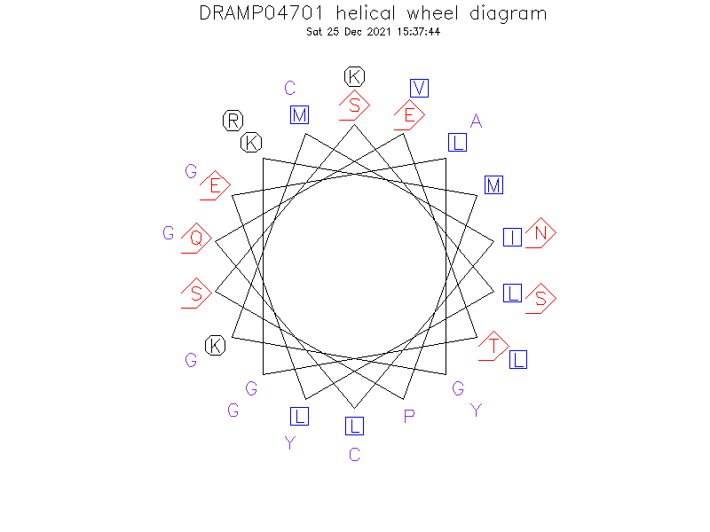 DRAMP04701 helical wheel diagram