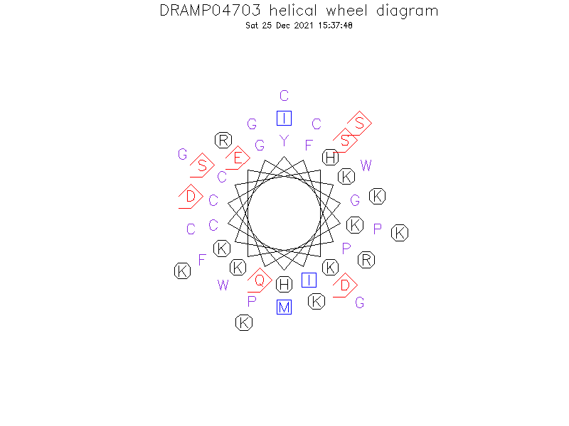 DRAMP04703 helical wheel diagram