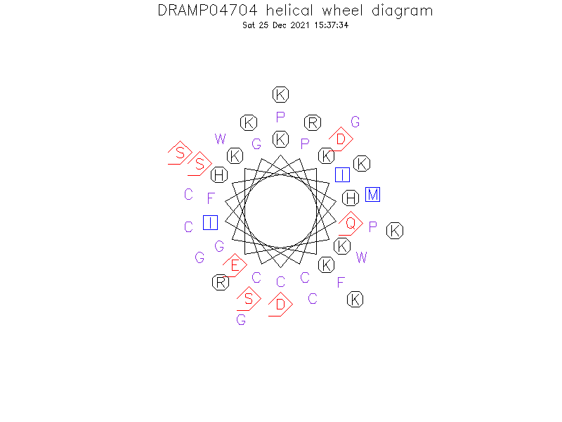 DRAMP04704 helical wheel diagram