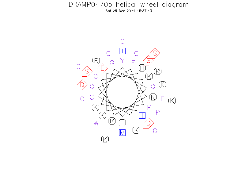DRAMP04705 helical wheel diagram