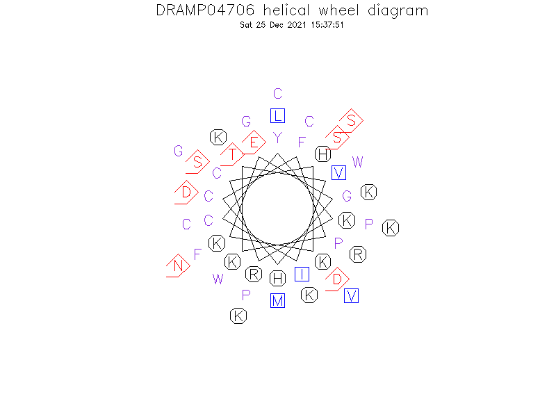 DRAMP04706 helical wheel diagram