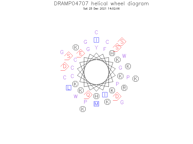 DRAMP04707 helical wheel diagram