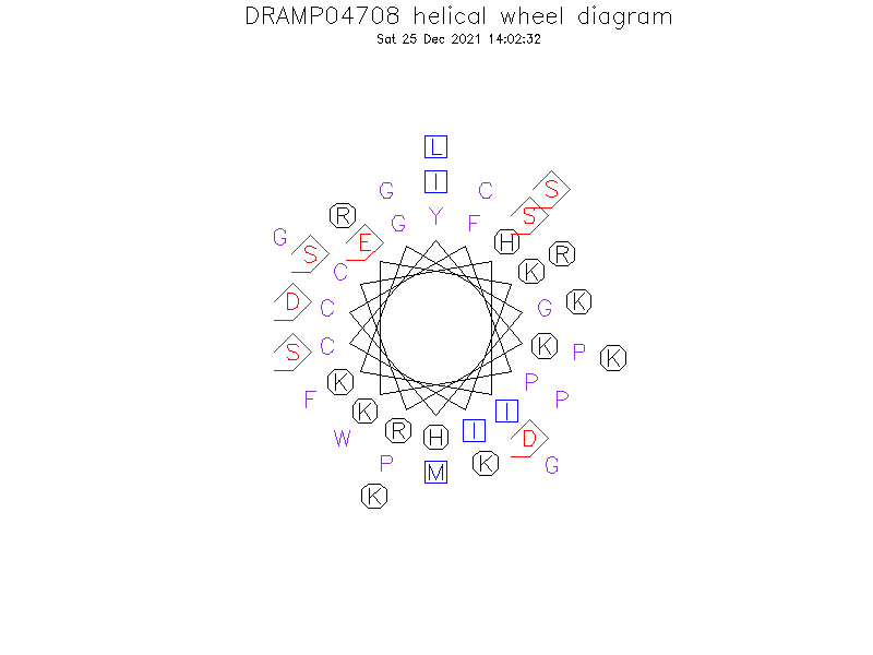 DRAMP04708 helical wheel diagram