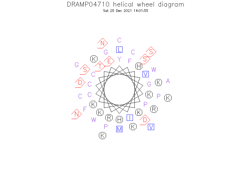DRAMP04710 helical wheel diagram