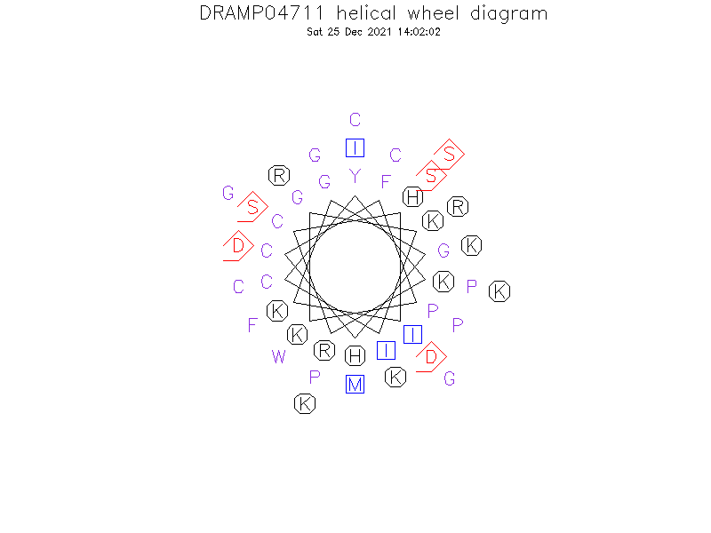 DRAMP04711 helical wheel diagram