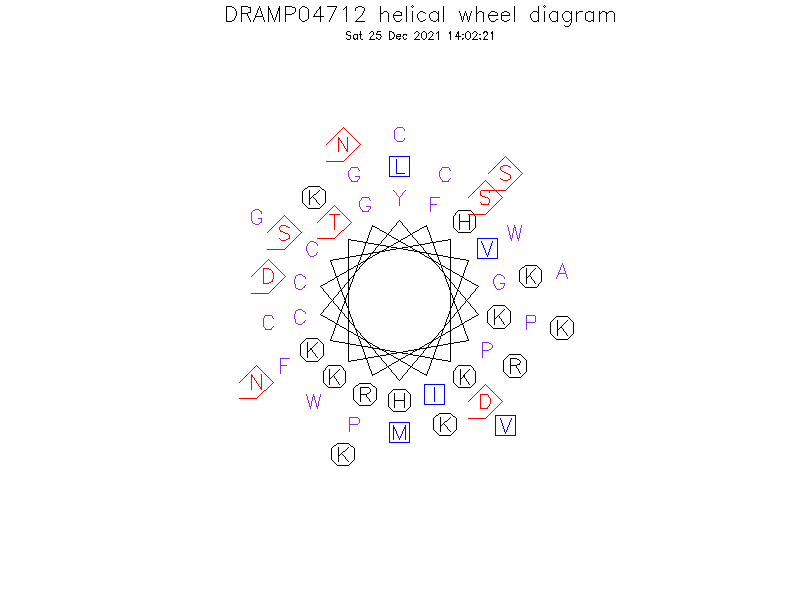 DRAMP04712 helical wheel diagram
