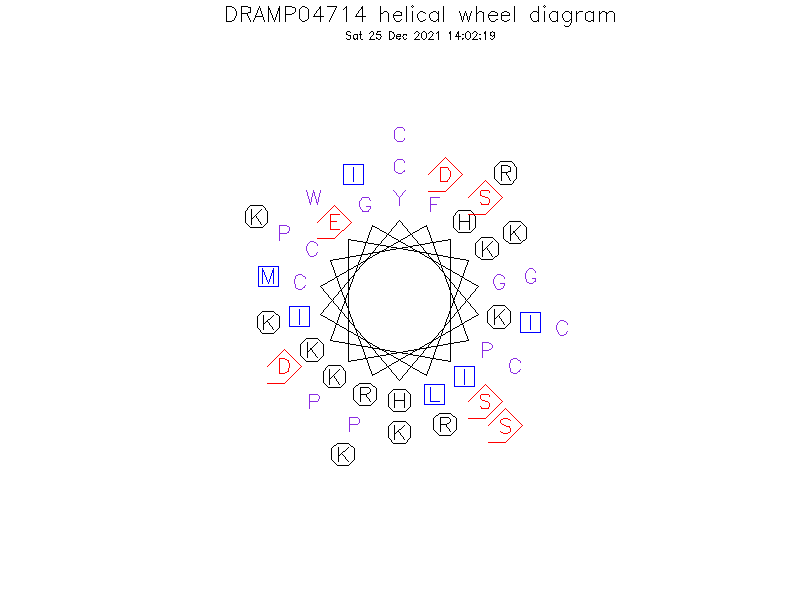 DRAMP04714 helical wheel diagram