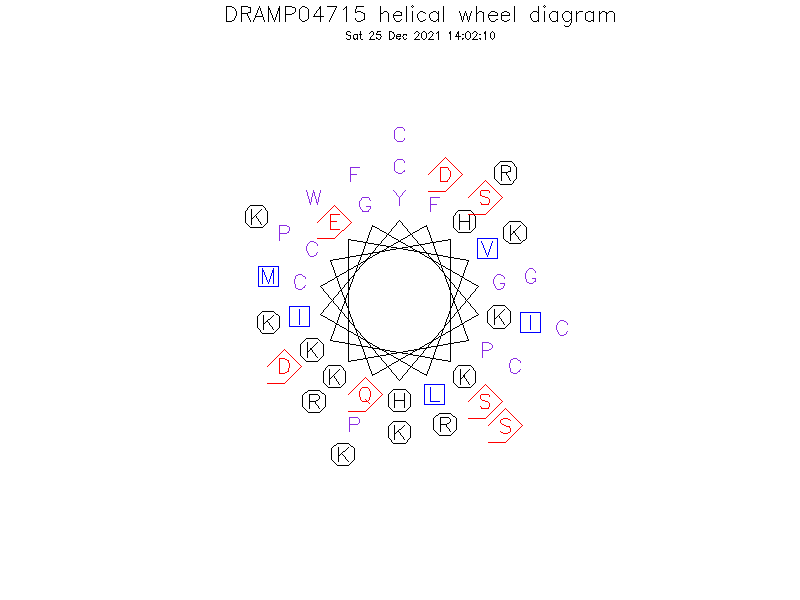 DRAMP04715 helical wheel diagram