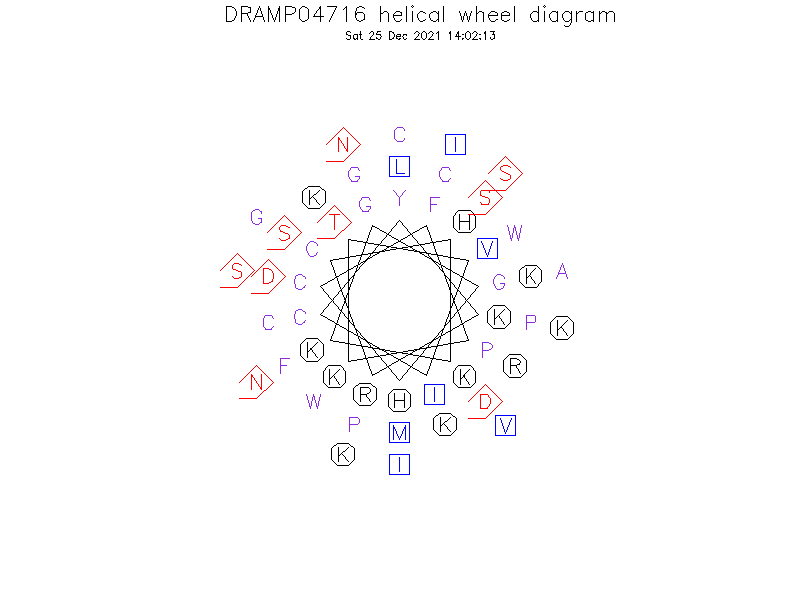 DRAMP04716 helical wheel diagram