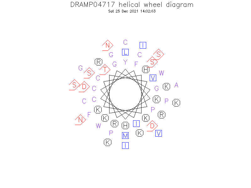 DRAMP04717 helical wheel diagram