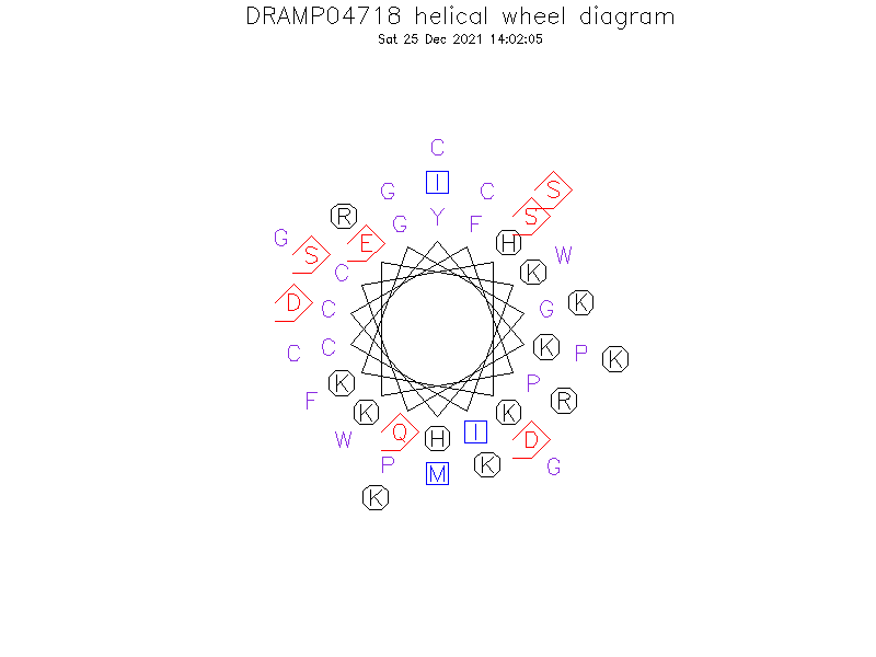 DRAMP04718 helical wheel diagram