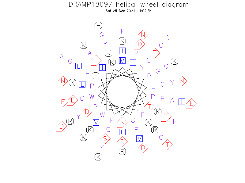 DRAMP18097 helical wheel diagram