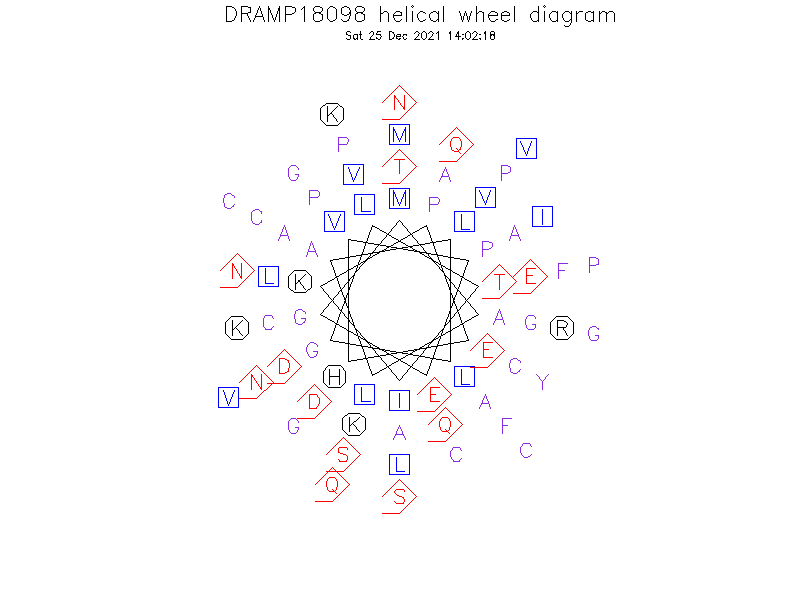 DRAMP18098 helical wheel diagram
