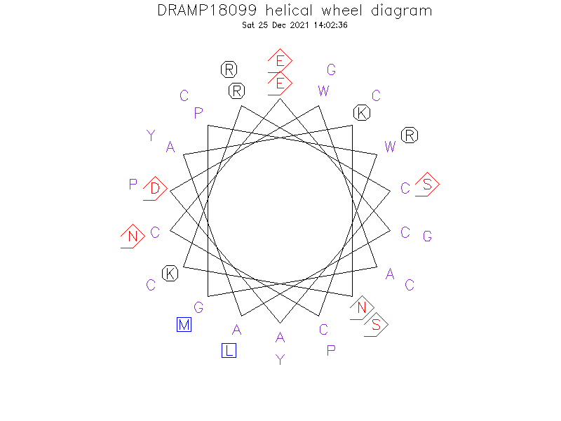 DRAMP18099 helical wheel diagram