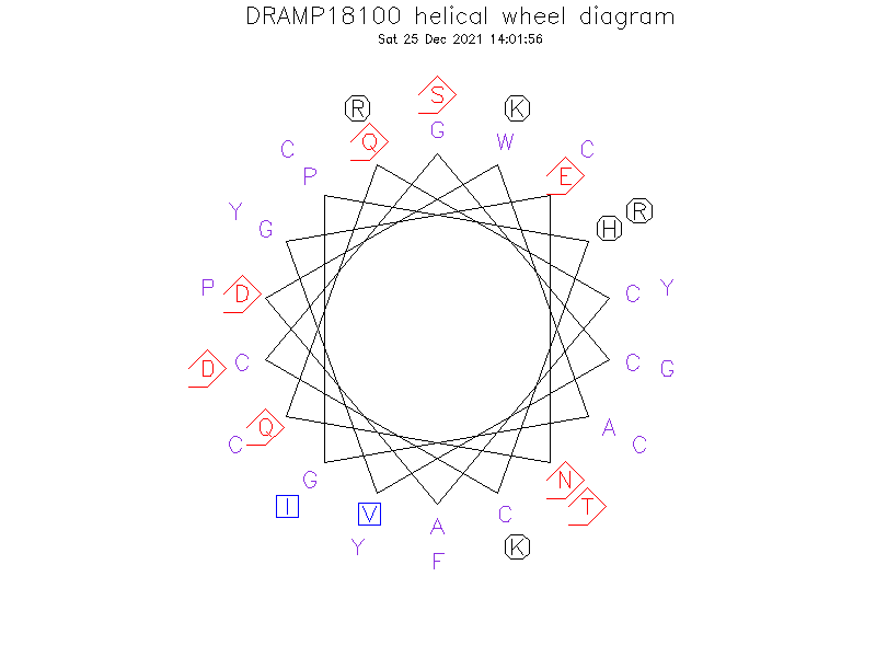 DRAMP18100 helical wheel diagram