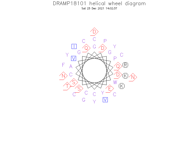 DRAMP18101 helical wheel diagram