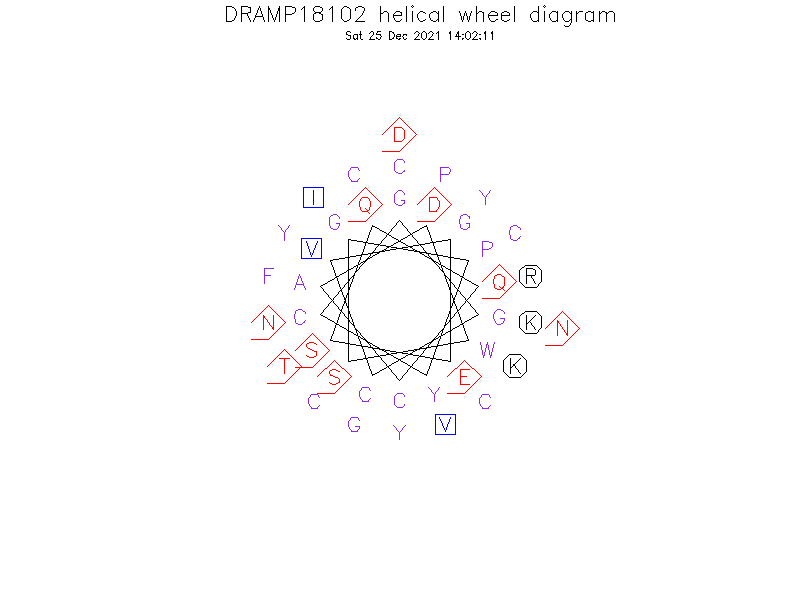 DRAMP18102 helical wheel diagram