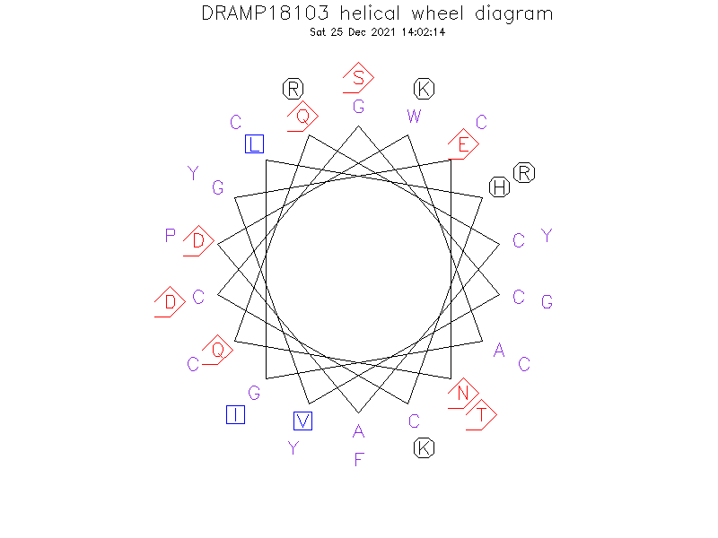 DRAMP18103 helical wheel diagram