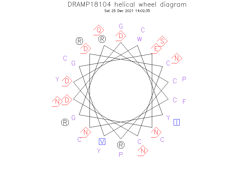 DRAMP18104 helical wheel diagram