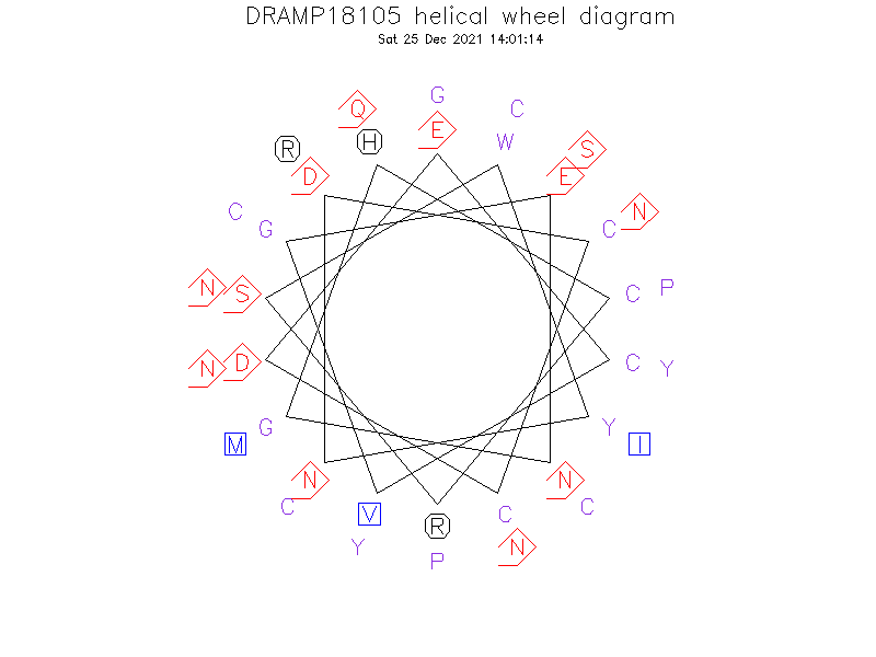 DRAMP18105 helical wheel diagram